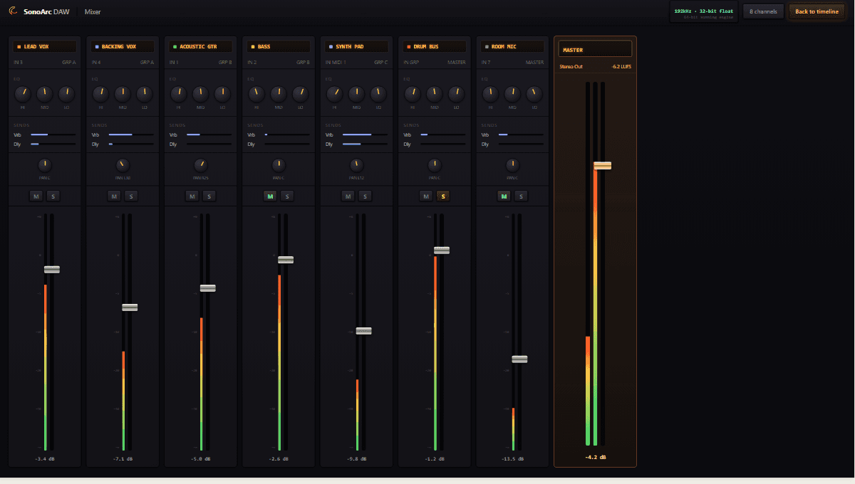 SonoArc DAW full mixer with per-channel EQ, sends, pan, and metallic faders
